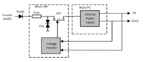 Electrical circuit diagram with 24VDC input