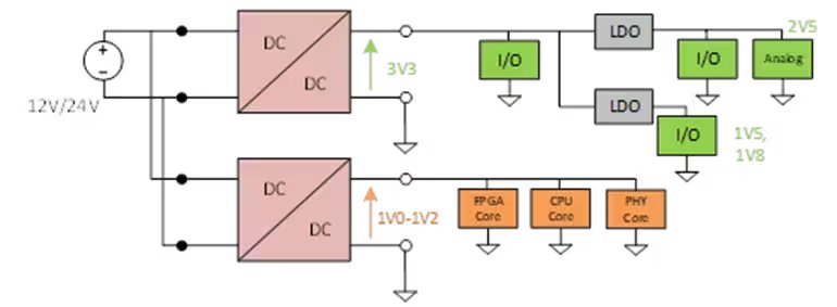 A technical diagram showcasing power distribution across various components