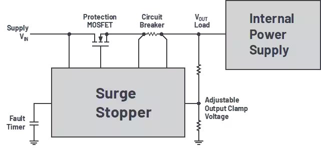 A technical diagram illustrating a surge stopper circuit connected to an internal power supply