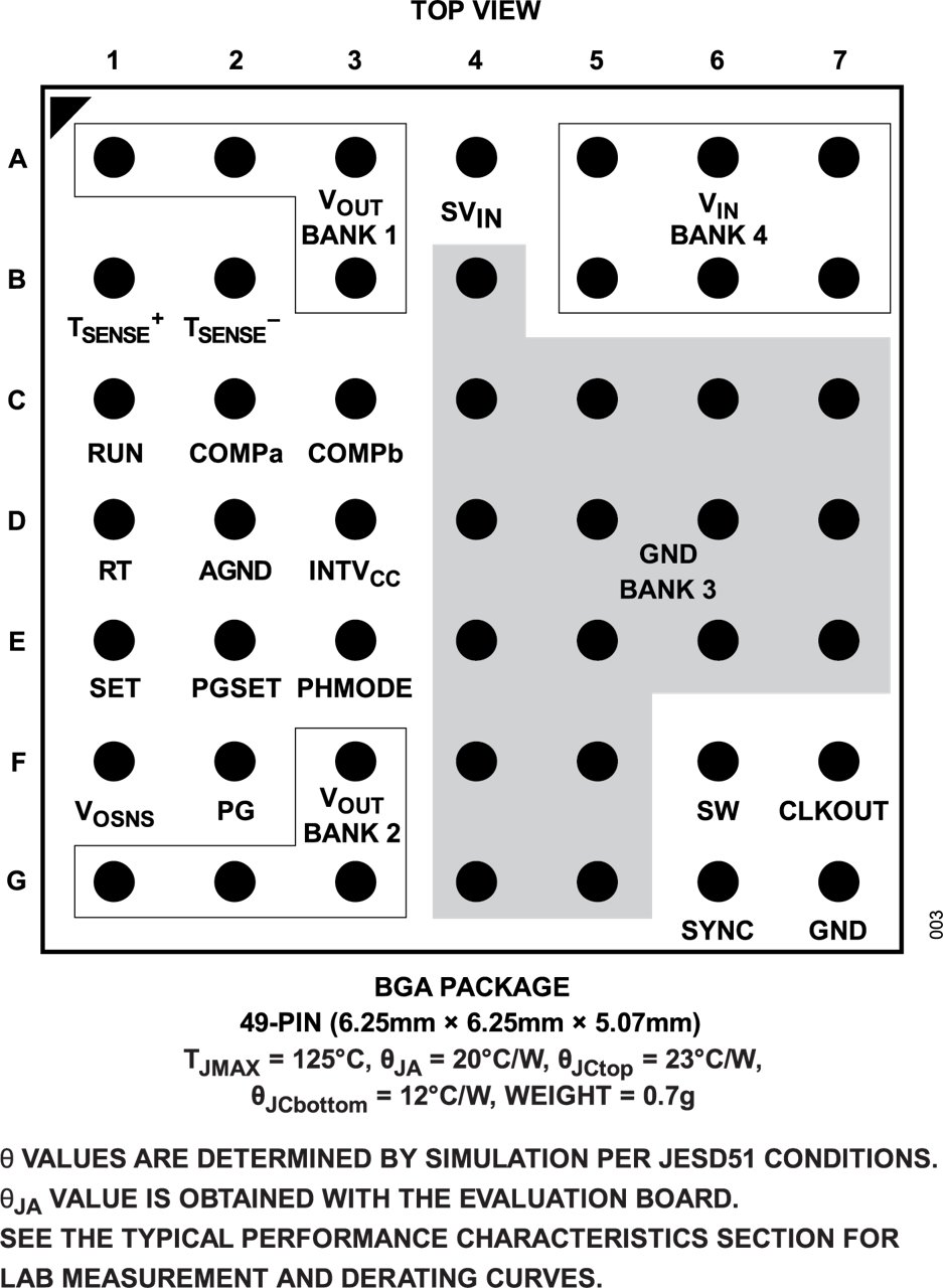 A detailed technical diagram showcasing a pin layout labeled as 'GND BANK 3'.