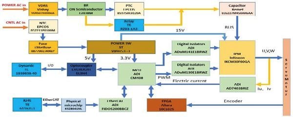 Diagram of a complex electronic circuit with various components, power supplies, and signal connections.