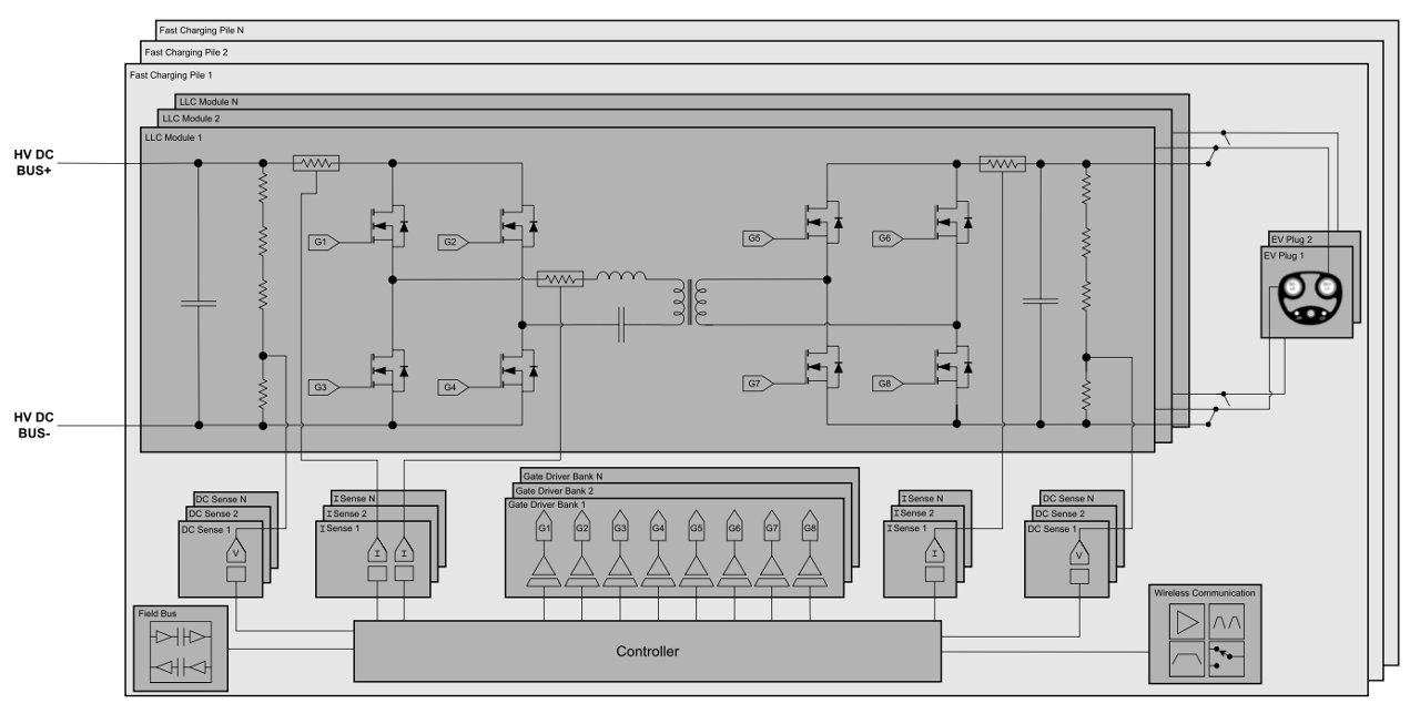 This image displays a detailed schematic of a high voltage DC bus power electronics system. The diagram includes labeled components such as controllers, fuses, relays, and various circuit blocks, with clear pathways for power and signal flow.