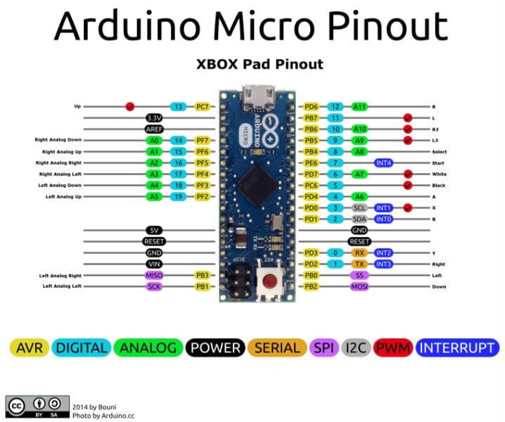 A detailed pinout diagram for the Arduino Micro is shown, overlaid with Xbox pad pin mapping.