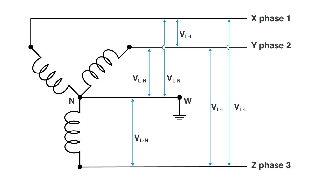A detailed electrical circuit diagram showcasing a three-phase system with labeled voltage measurements. 