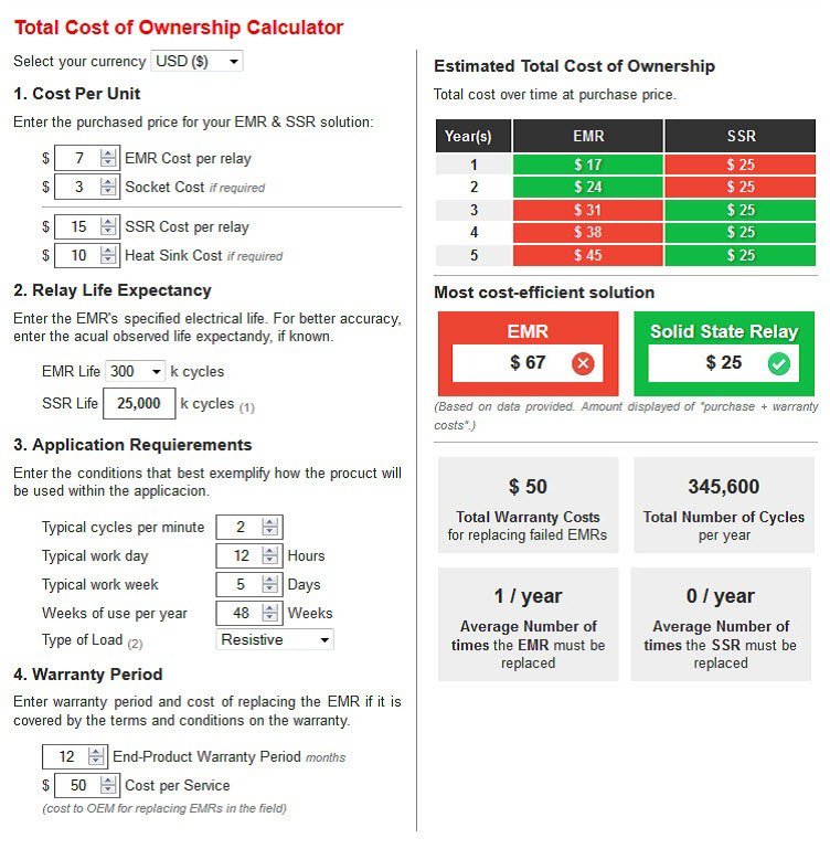 A digital calculator interface compares the total cost of ownership for Electromechanical Relays (EMR) and Solid State Relays (SSR).