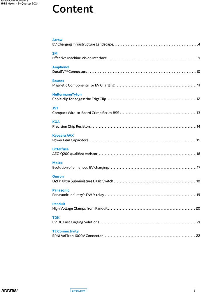 A structured table of contents showcasing various products and technologies. 