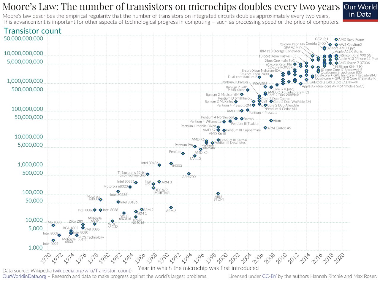 imagen de robótica para la página de todos los componentes