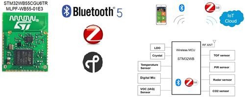 The image showcases the STM32WB5CGU6TR wireless microcontroller unit (MCU) by STMicroelectronics. It highlights Bluetooth 5 and Zigbee connectivity features, along with IoT cloud integration. 