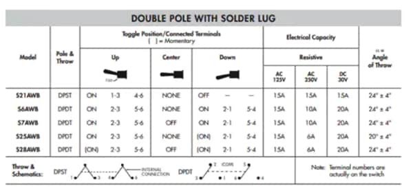 Fundamentals of Switch Poles Throws