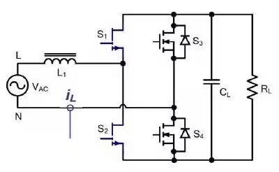 This image shows a schematic of a single-phase inverter circuit. The diagram includes an AC voltage source, inductor L1, four switches labeled S1 to S4, a capacitor CL, and a load resistor RL.