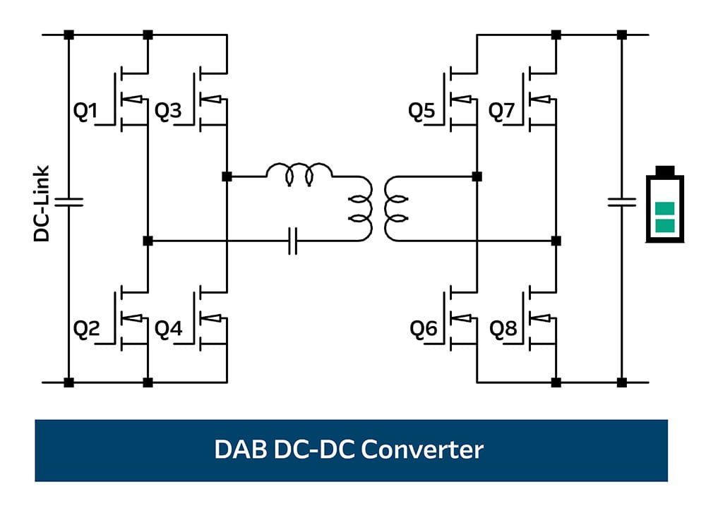 Schematic diagram of a DAB DC‑DC converter showing a DC‑link input, full‑bridge switches Q1–Q8 on both sides, an isolated transformer with series inductance and capacitor, and a battery load, illustrating dual active bridge power conversion.