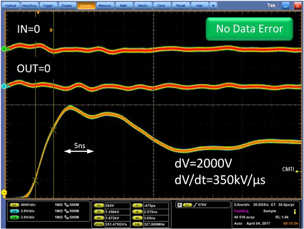 Oscilloscope capture showing a common‑mode transient immunity (CMTI) test with three colored traces. The input (IN = 0) and output (OUT = 0) signals remain stable while a fast common‑mode voltage transient is applied. On‑screen annotations indicate dV = 2000 V, dV/dt = 350 kV/µs, a 5 ns timing reference, and a green banner stating “No Data Error.”