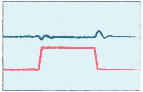 This image displays two distinct waveform signals, one in blue and one in red, plotted on a light blue grid.