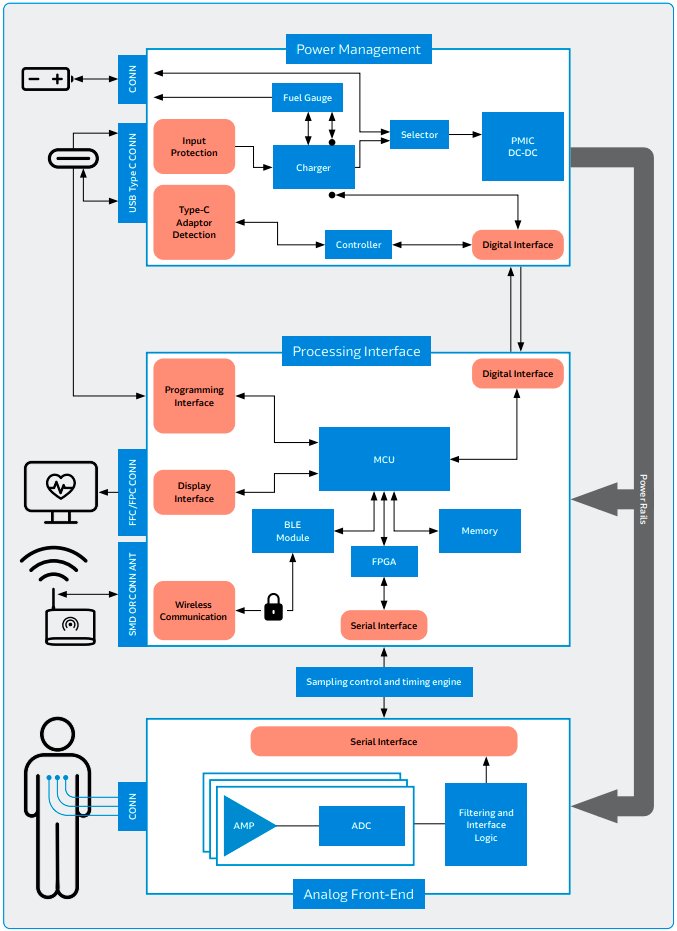 Technical block diagram illustrating a wearable medical device system architecture.