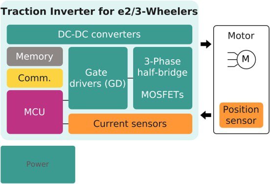 A labeled diagram illustrating the components of a traction inverter for e2/3-wheelers.