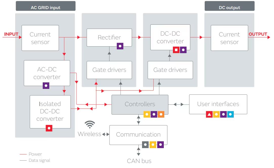 DC charger block diagram