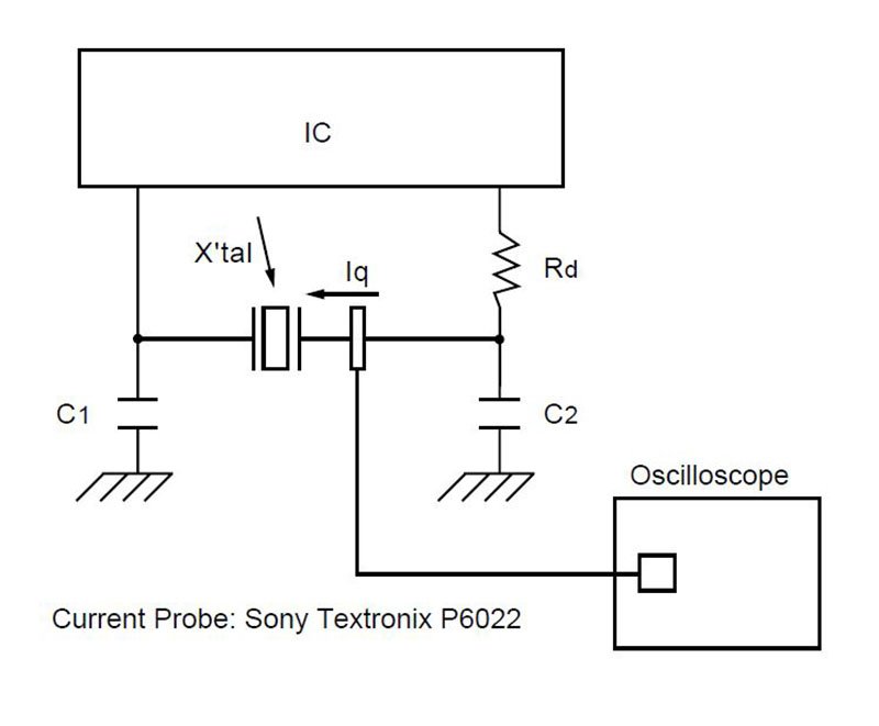 Electronic circuit diagram showing a current probe, integrated circuit (IC), capacitors (C1, C2), resistor (Rd), and an oscilloscope connection.