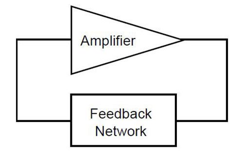 Diagram of an amplifier with a feedback network.