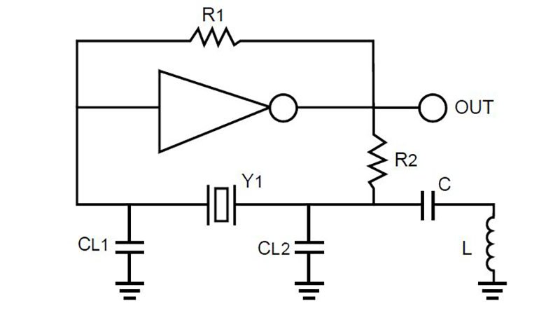 Schematic of a Colpitts oscillator circuit with an inverter, resistors R1 and R2, capacitors CL1, CL2, and C, inductor L, and output labeled OUT.