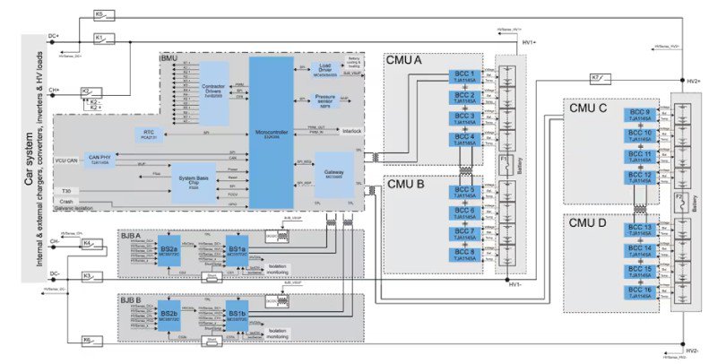 Detailed diagram showcasing the architecture of a CMU system.