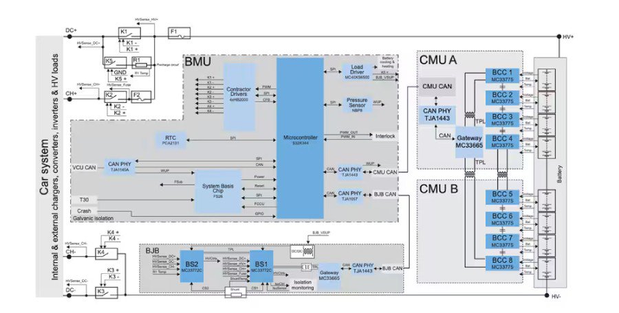 A detailed schematic of a battery management system (BMS) for automotive applications.