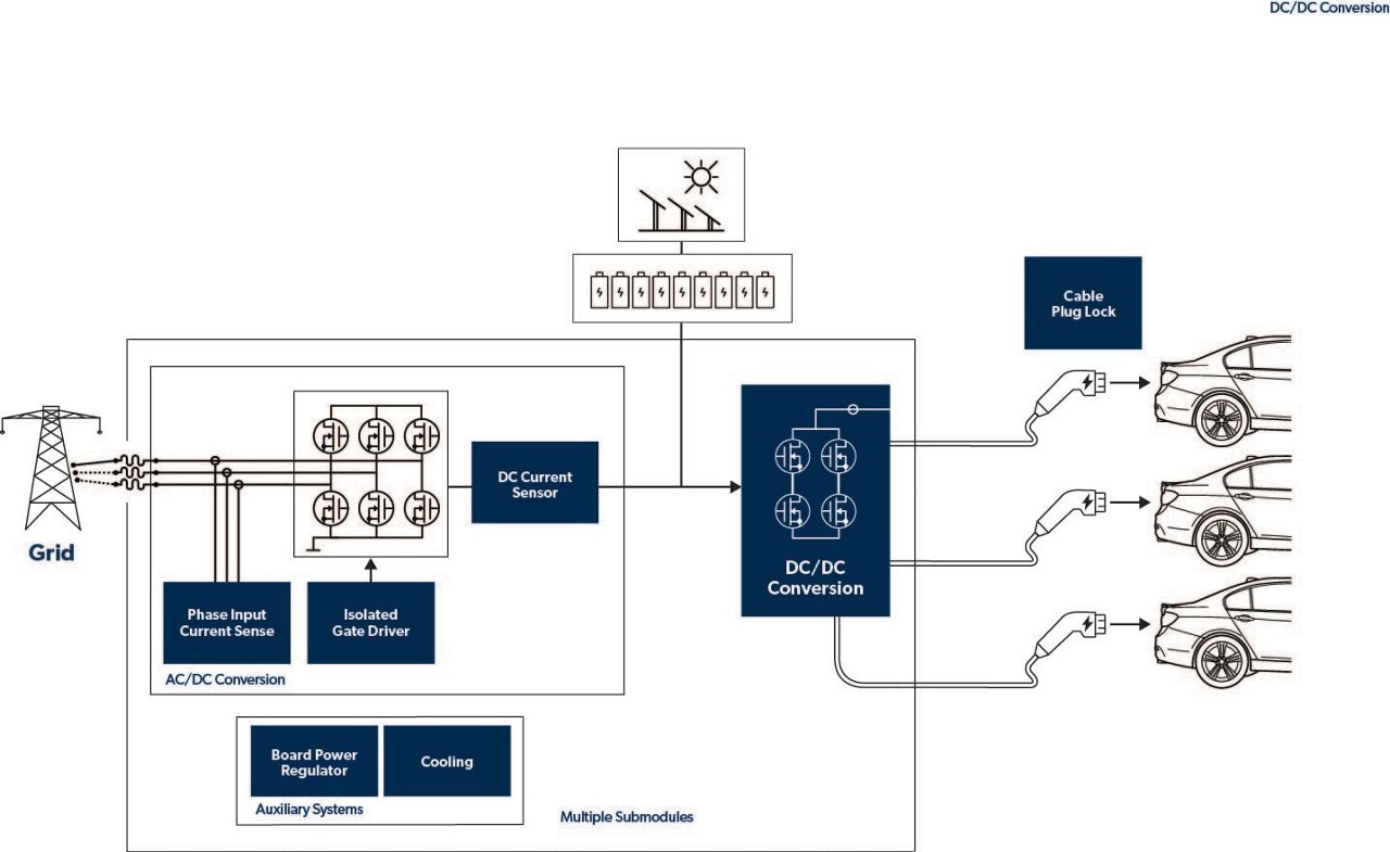 A detailed schematic illustrating the process of electric vehicle charging