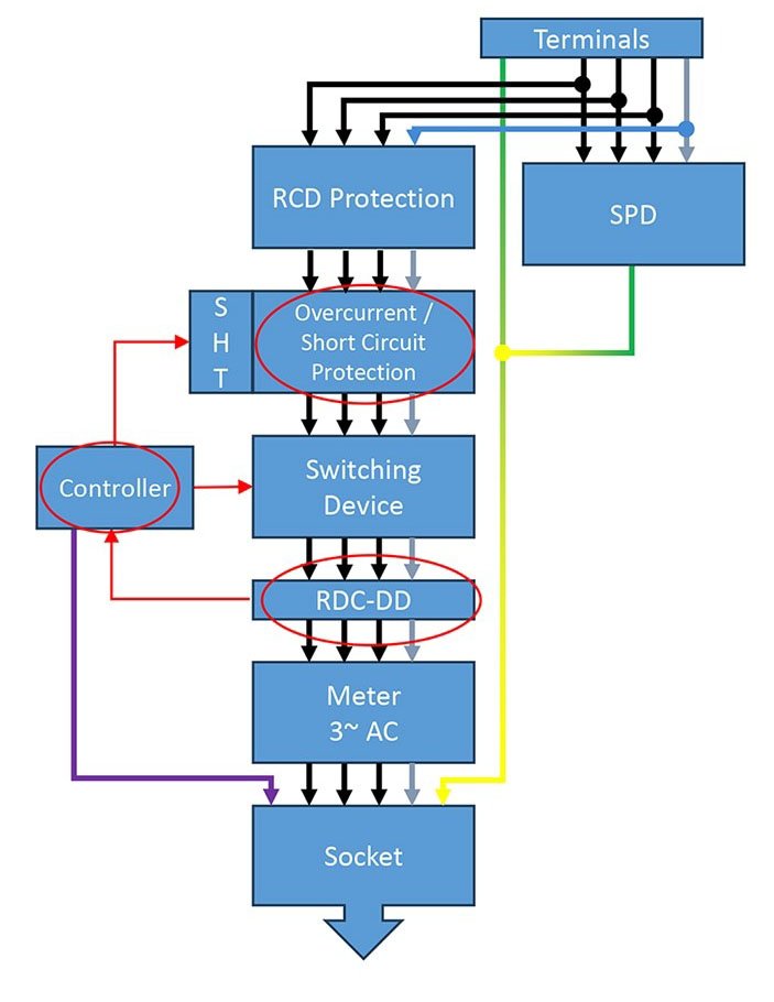 A detailed electrical circuit diagram showcasing components such as RCD protection, SPD, and a 3-phase AC meter. 