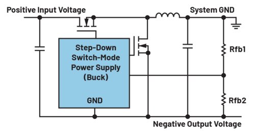 Technical schematic illustrating a step-down switch-mode power supply in buck configuration. The blue block labeled 'Step-Down Switch-Mode Power Supply (Buck)' connects between positive input voltage and ground. Additional circuit elements include an inductor, capacitors, and resistors labeled Rfb1 and Rfb2. The diagram highlights connections to system ground and a negative output voltage node.