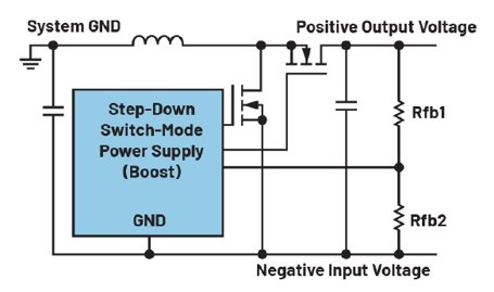 Technical schematic illustrating a step-down switch-mode power supply configured as a boost converter. The blue block represents the main power supply module connected between system GND and various circuit nodes. Positive output voltage and negative input voltage rails are shown, along with feedback resistors labeled Rfb1 and Rfb2. The diagram highlights inductive and switching elements used to control power conversion in an electronic system.