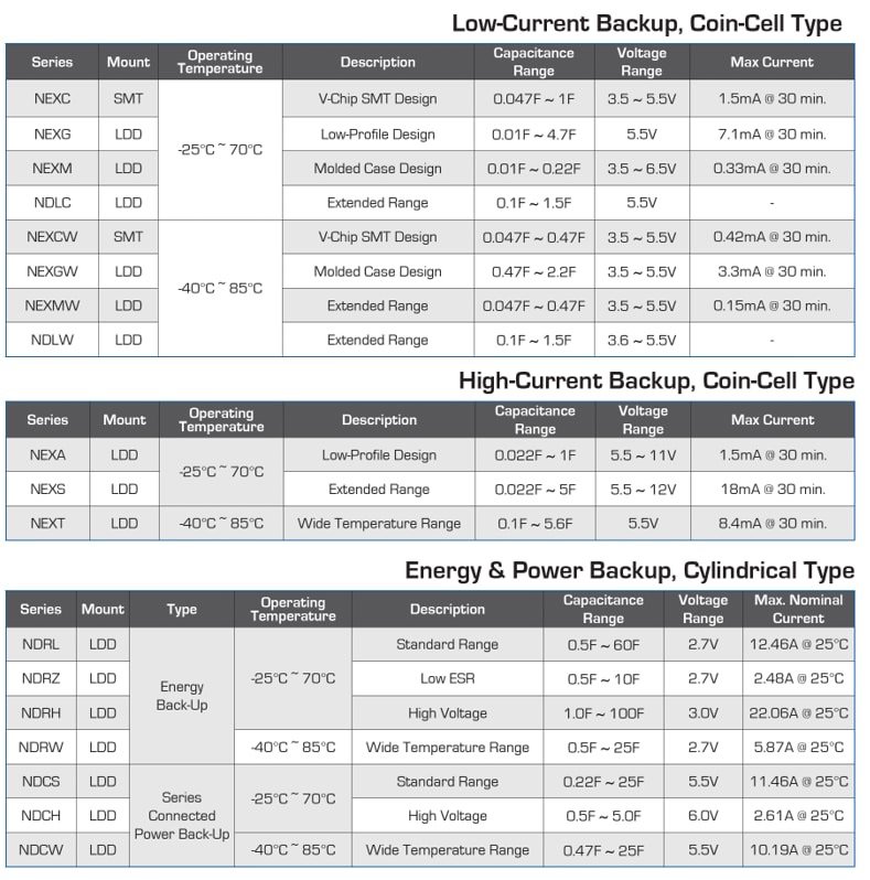 NIC Component chart