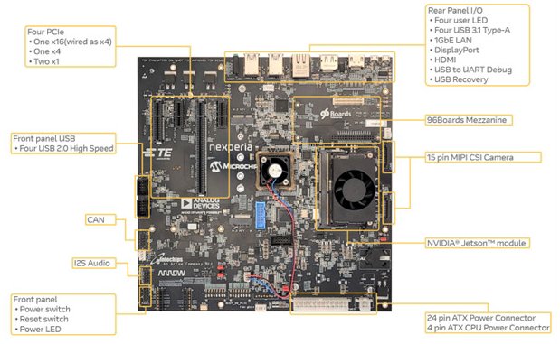 NVIDIA JetCarrier96 Carrier Board Reference Design Article Content Image - Product Diagram