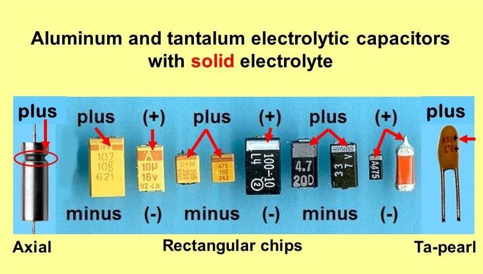 A selection of aluminum and tantalum electrolytic capacitors with solid electrolyte is shown in a row.