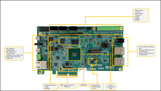Featured Components Top