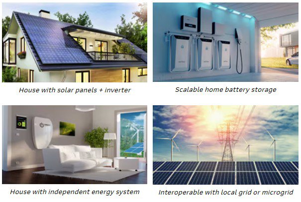A collection of images showcasing sustainable energy systems for residential use. Includes houses equipped with solar panels, inverters, and scalable home battery storage.