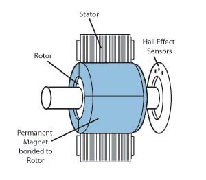 用于所有组件页面的机器人图像