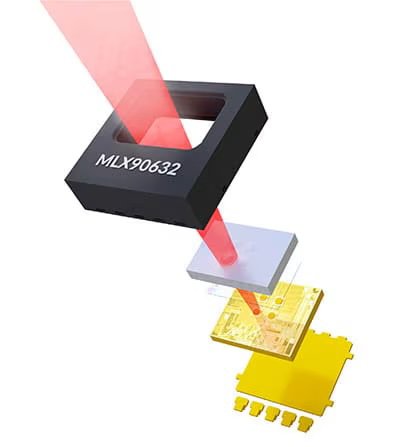 The image shows an exploded view of an electronic sensor labeled MLX90632, with its internal components separated and highlighted by red beams. The visual emphasizes the sensor's layered construction, including a black outer casing and yellow circuit board. The setting is technical and schematic, focusing on the sensor's design and function.