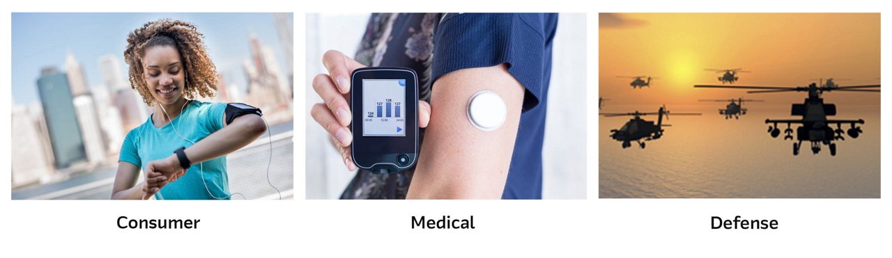 Collage of technology in action: consumer fitness, medical monitoring, and defense aviation