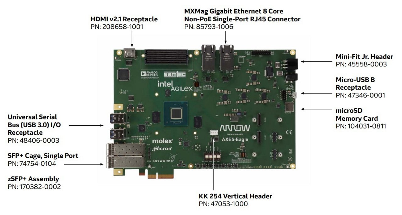 A green Intel Agilex circuit board featuring multiple labeled components, including HDMI v2.1 receptacle, MXMag Gigabit Ethernet connector, and microSD memory card slot. 