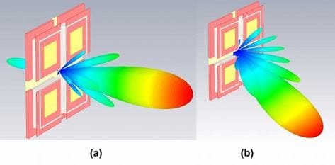 Two diagrams illustrate antenna radiation patterns with distinct color gradients representing signal intensity.