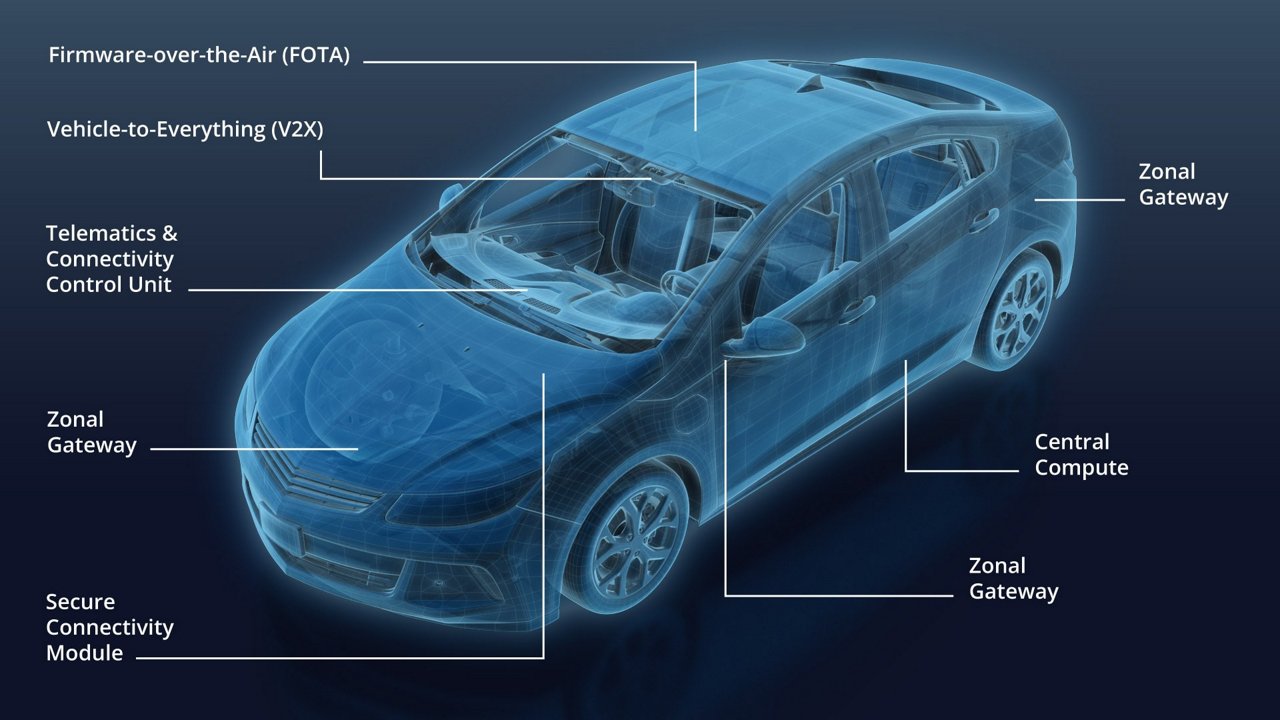 A digitally rendered image of a car showcasing advanced connectivity features.