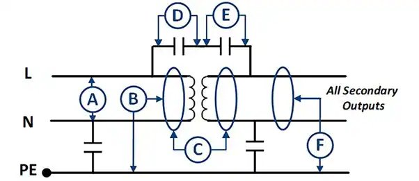 A schematic diagram of an electrical circuit featuring labeled components A through F. The diagram includes lines marked L, N, and PE, representing live, neutral, and protective earth connections. The circuit appears to illustrate a filter or transformer setup with all secondary outputs indicated.