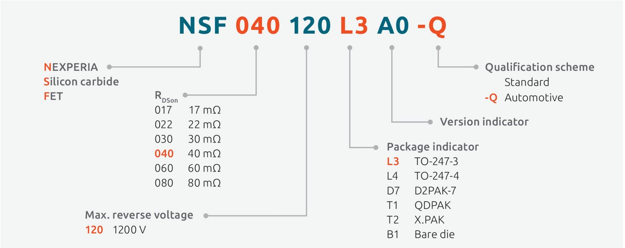 Technical specifications for NSF 040 120 L3 A0-Q silicon carbide FET, including resistance values, maximum reverse voltage, package types, and qualification schemes.