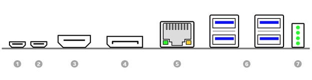 Illustration showing various computer ports and connectors labeled numerically from 1 to 7. Includes USB, HDMI, Ethernet, and other input/output interfaces. 