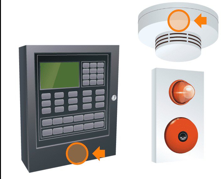 Illustrazione che mostra i componenti chiave di un sistema di allarme antincendio, inclusi un pannello di controllo, un rilevatore di fumo e una sirena d'allarme.