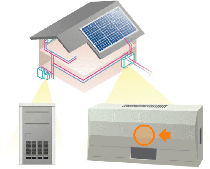 Illustrazione di un sistema di pannelli solari che mostra un pannello solare sul tetto collegato a un inverter e a un'unità di accumulo batterie.