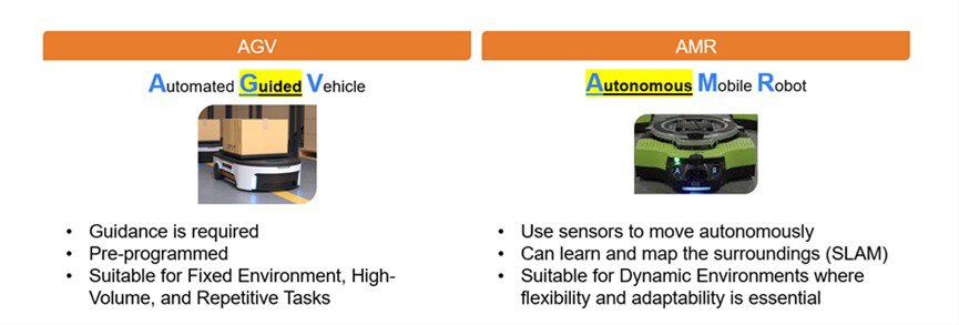 Automated guided vehicle and autonomous mobile robot