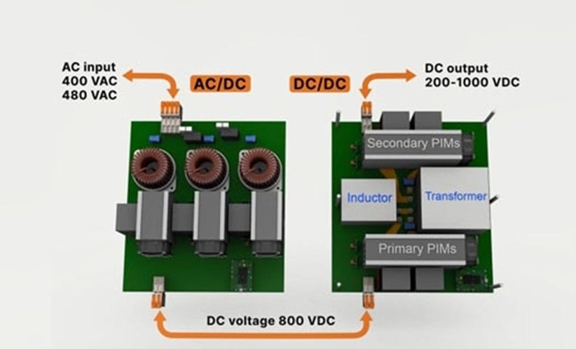 Two electronic power converter modules are displayed side by side, showcasing their components and labeled functionalities
