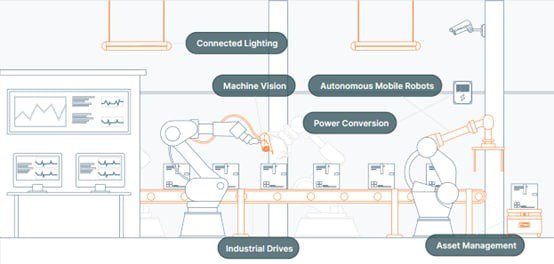 Illustration of a modern automated factory showcasing various technologies