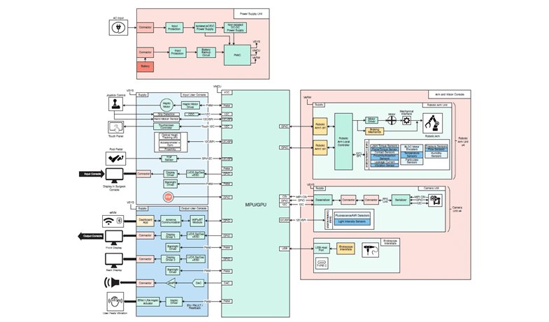 This image displays a detailed block diagram of a multimedia processing unit, showing various input and output connections. 