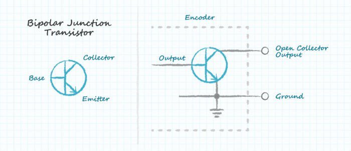 Illustration of a Bipolar Junction Transistor (BJT) with labeled components including collector, base, and emitter